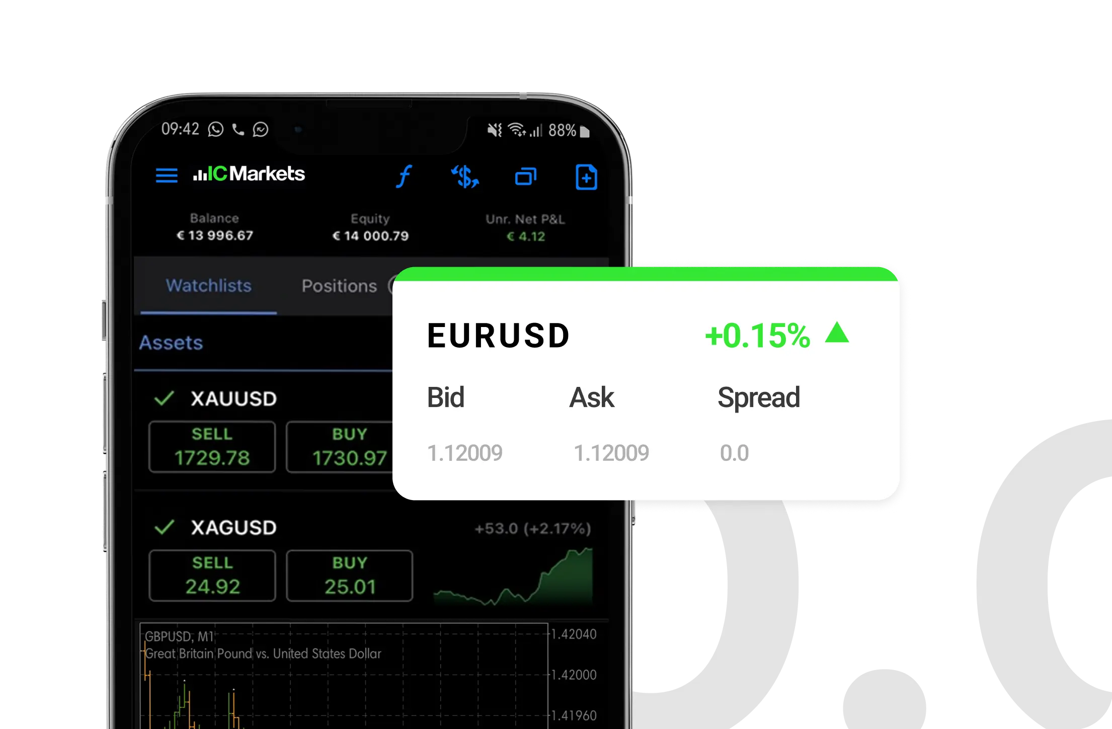 Expert traders